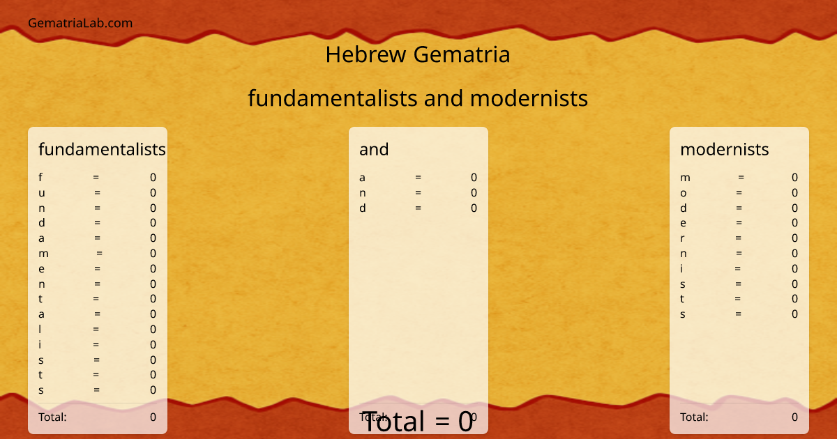 fundamentalists and modernists in hebrew Gematria